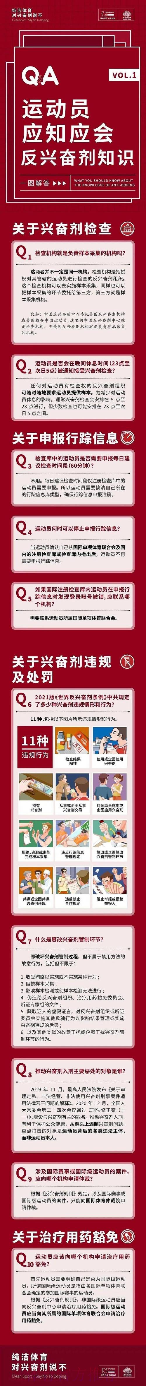 《中国反兴奋剂中心2024年报》发布